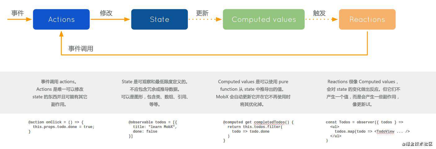 Mobx 你懂了吗？